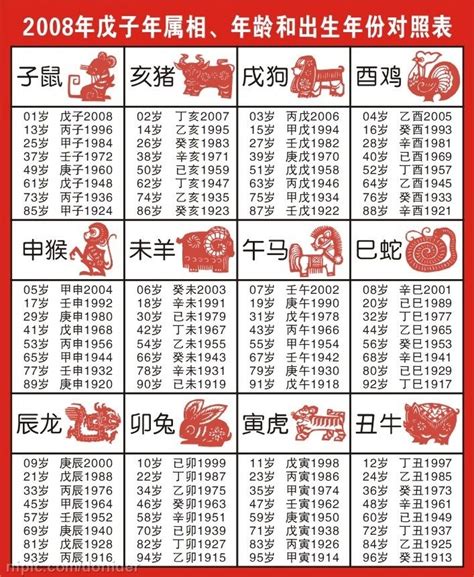 2002年農曆生肖